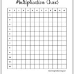 Blank Multiplication Charts (Printable)   Nature Inspired Learning In Multiplication Table Worksheet Blank