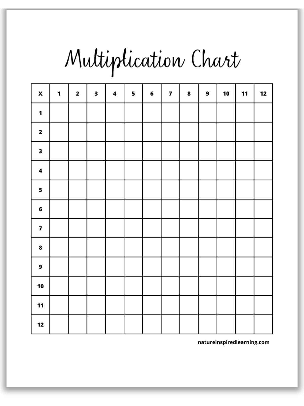 Blank Multiplication Charts (Printable) - Nature Inspired Learning in Multiplication Table Worksheet Blank