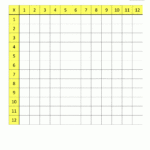 Blank Multiplication Charts Up To 12X12 With Regard To Multiplication Table Worksheet Blank