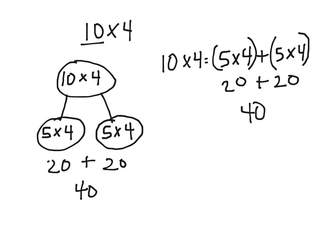 Break Apart And Distribute | Math, Elementary Math, 3Rd Grade with regard to Multiplication Break Apart Method Worksheet