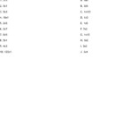 Commutative Property Of Multiplication Worksheet   Wordmint In Commutative Property Of Multiplication Worksheet
