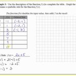Connecting Different Representations Of Functions   Given Function Intended For Multiple Representations Worksheet Answers