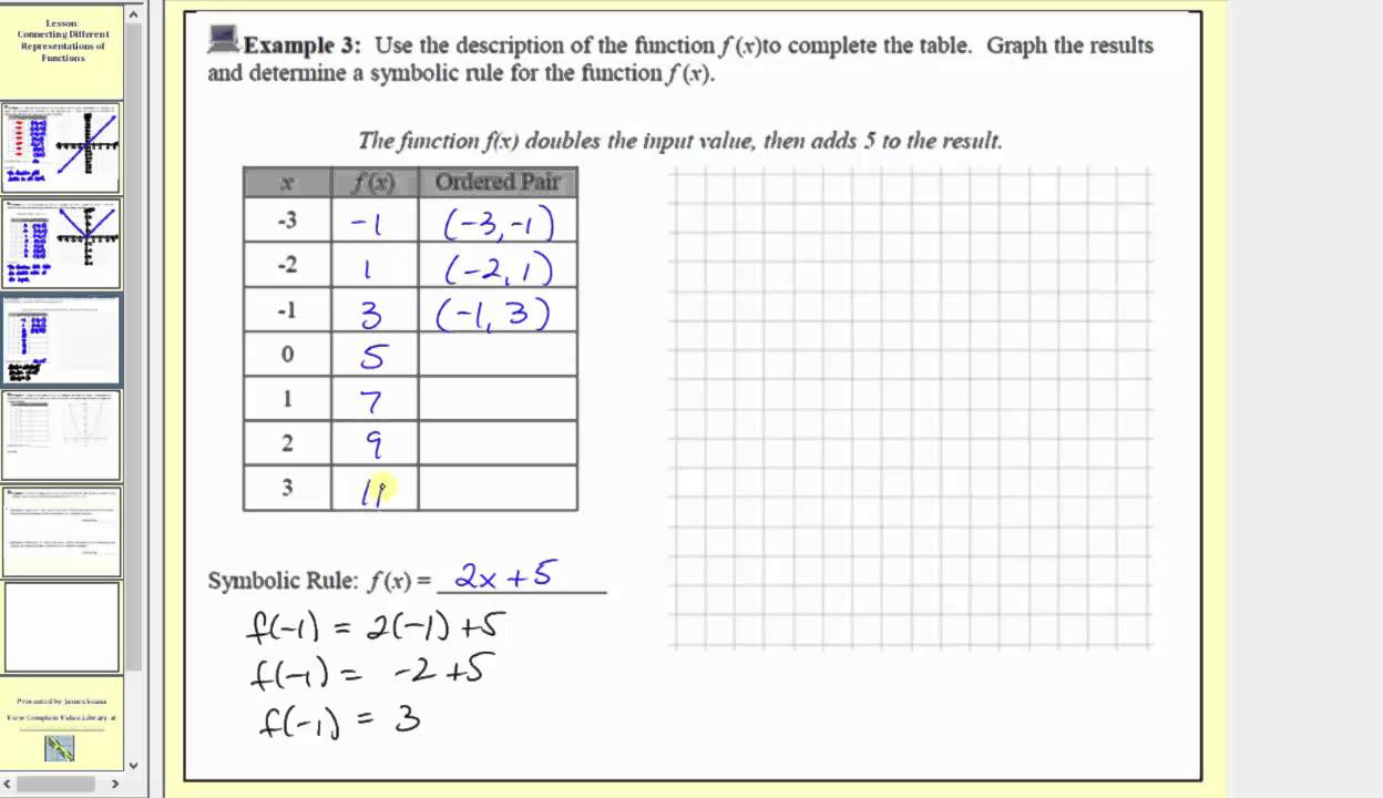 Connecting Different Representations Of Functions - Given Function intended for Multiple Representations Worksheet Answers