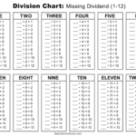 Division Charts And Tables (Free Printable Pdf Math Worksheets For Multiplication And Division Tables Worksheets