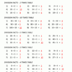 Division Facts Worksheets Inside Multiplication And Division Tables Worksheets