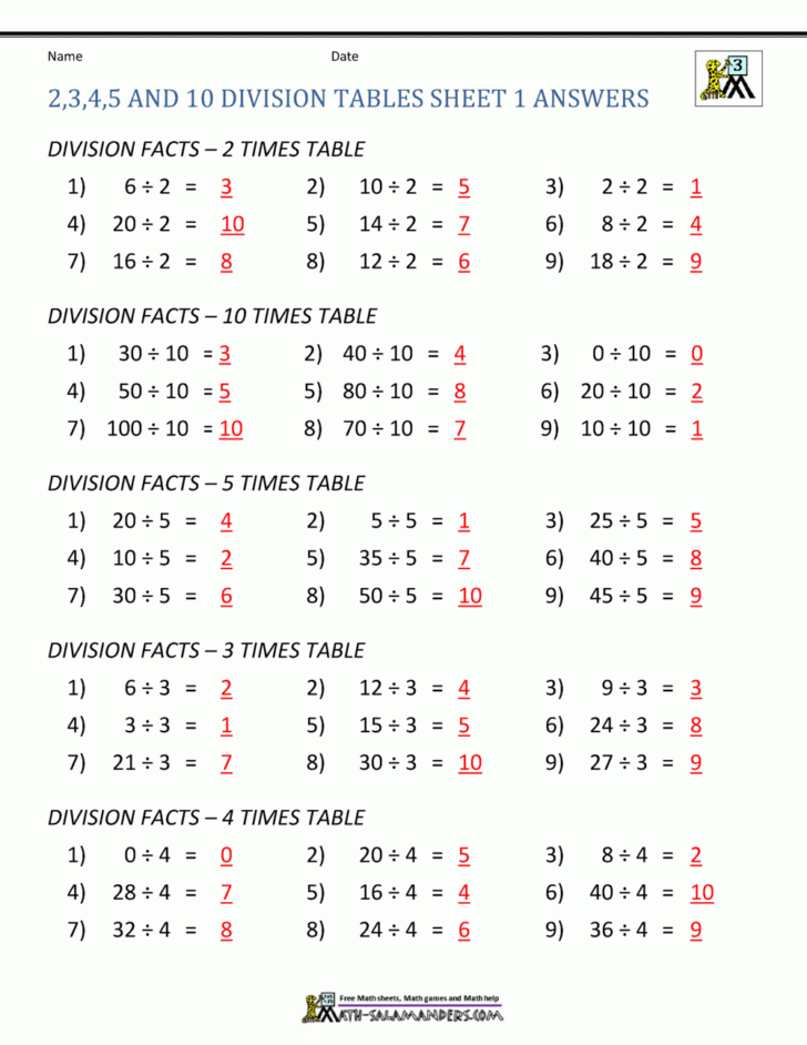 Multiplication and Division Tables Worksheets