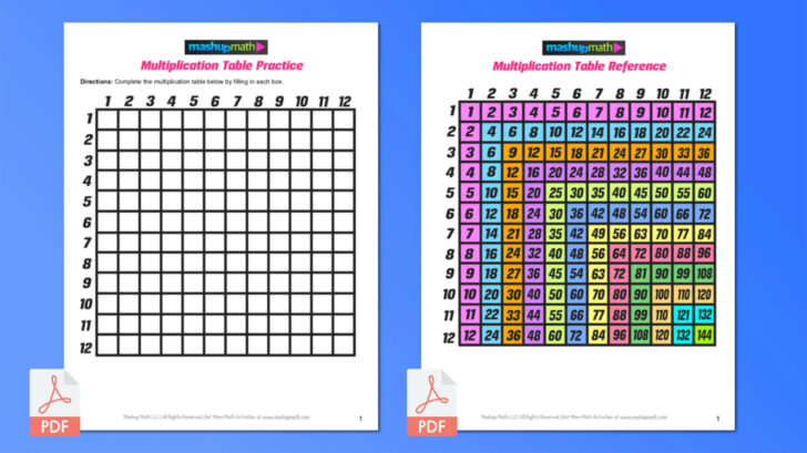 Multiplication Table Chart Worksheet