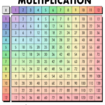 Free Multiplication Chart Printables   World Of Printables Regarding Multiplication Table Free Printable Worksheets