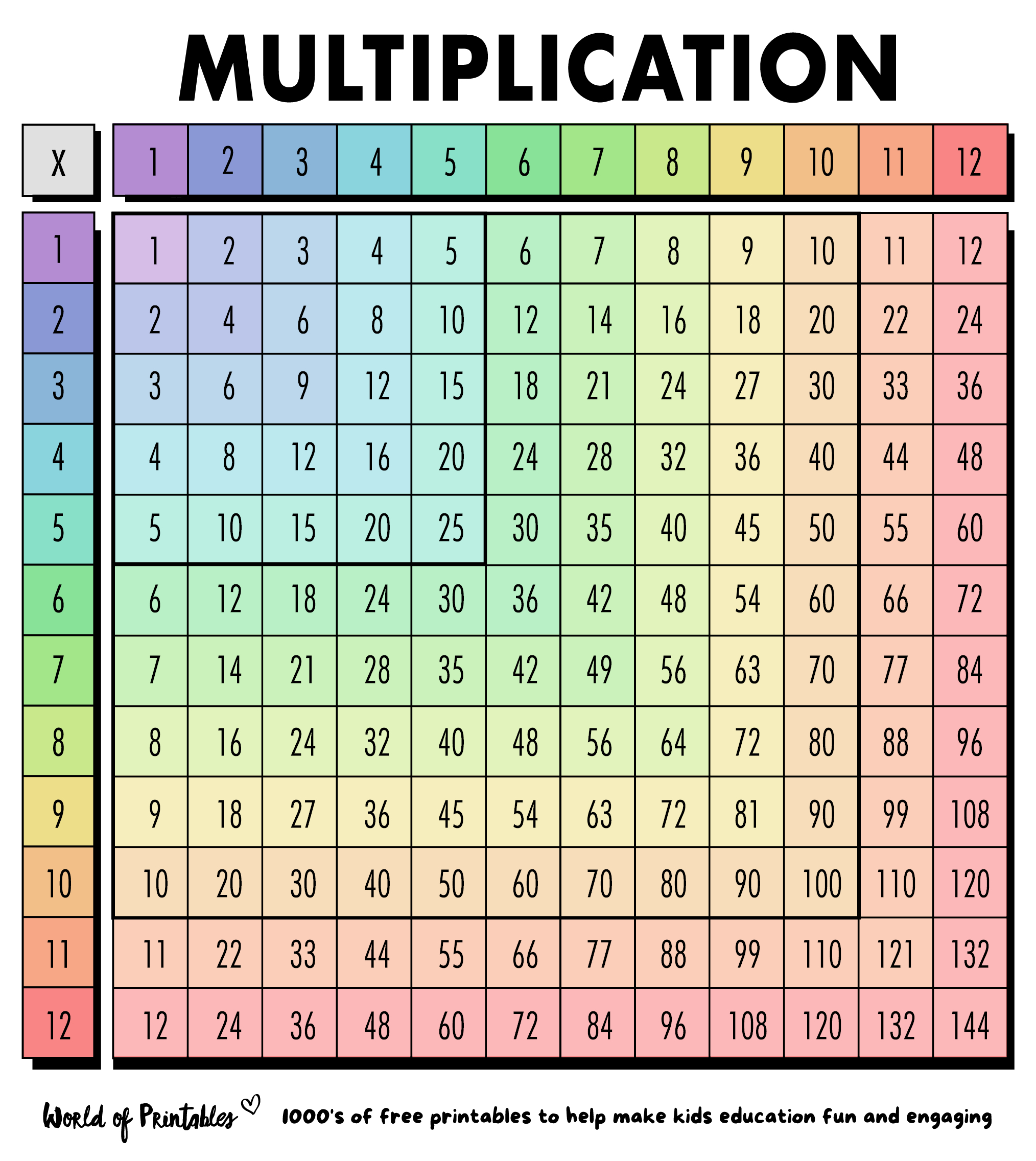 Free Multiplication Chart Printables - World Of Printables regarding Multiplication Table Free Printable Worksheets