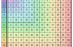 Free Multiplication Chart Printables - World Of Printables within Multiplication Chart Printable Worksheets