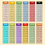 Free Printable Multiplication Charts Pdf Sheet And Multiplication Regarding Free Multiplication Table Worksheet