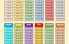 Free Printable Multiplication Charts Pdf Sheet And Multiplication regarding Free Multiplication Table Worksheet