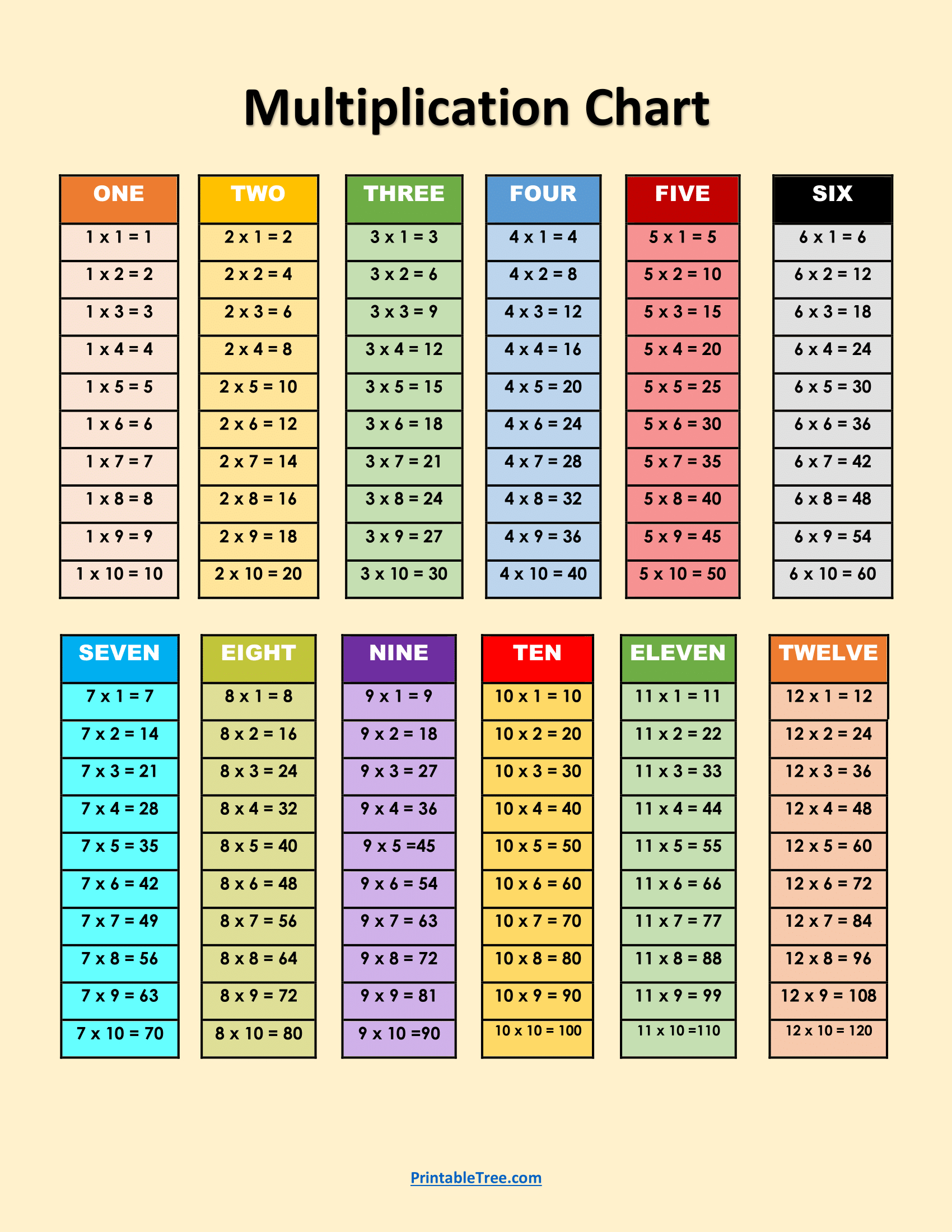Free Printable Multiplication Charts Pdf Sheet And Multiplication regarding Free Multiplication Table Worksheet