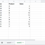 Google Sheets: How To Create Pivot Table From Multiple Sheets In Pivot Table From Multiple Worksheets