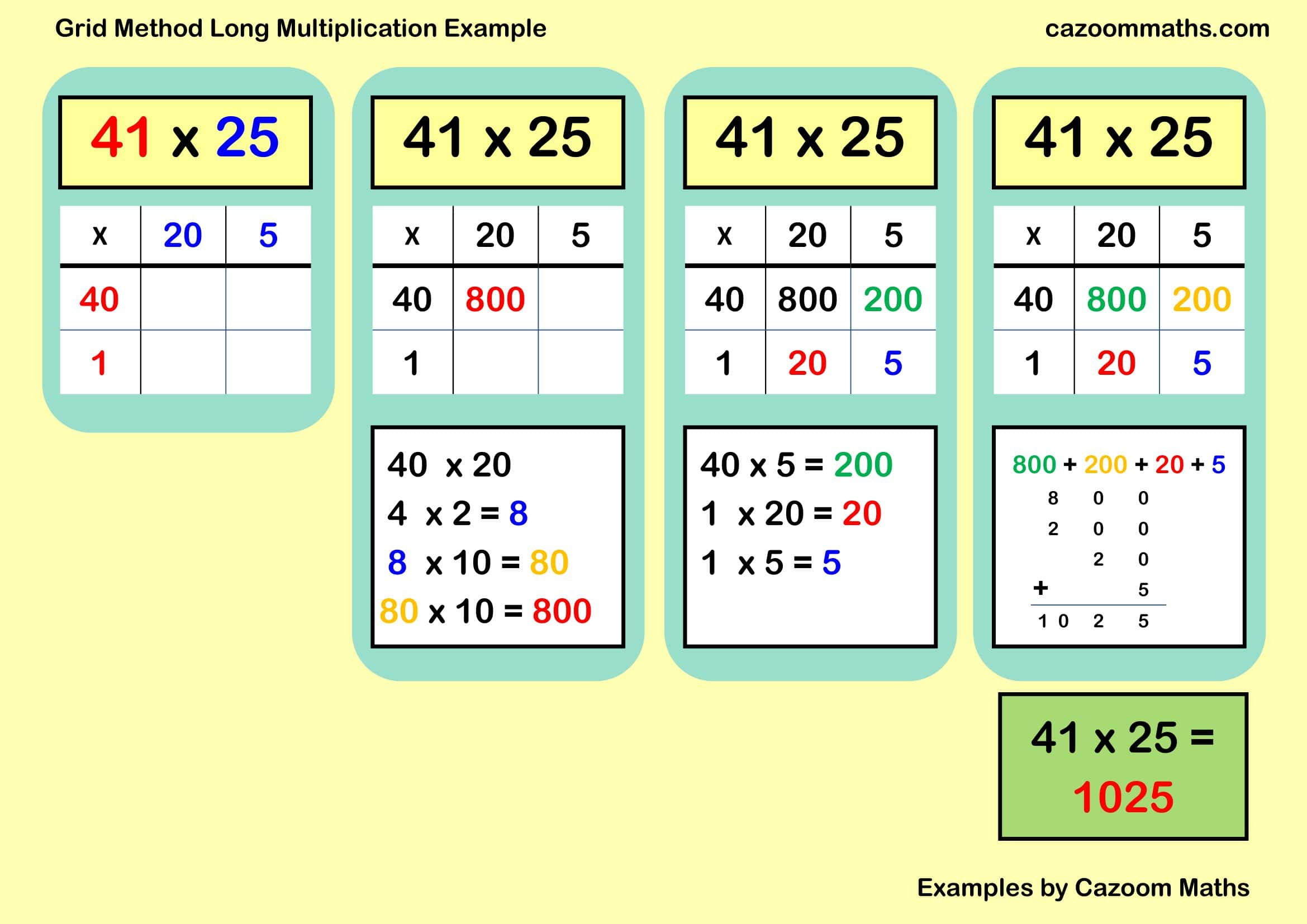 Grid Method Multiplication Example | Free Teaching Resources with regard to Break Apart Method Multiplication Worksheets