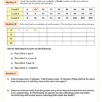 Hcf (Highest Common Factor) Worksheet | Fun And Engaging 4Th Grade Regarding Highest Common Factor And Lowest Common Multiple Worksheet