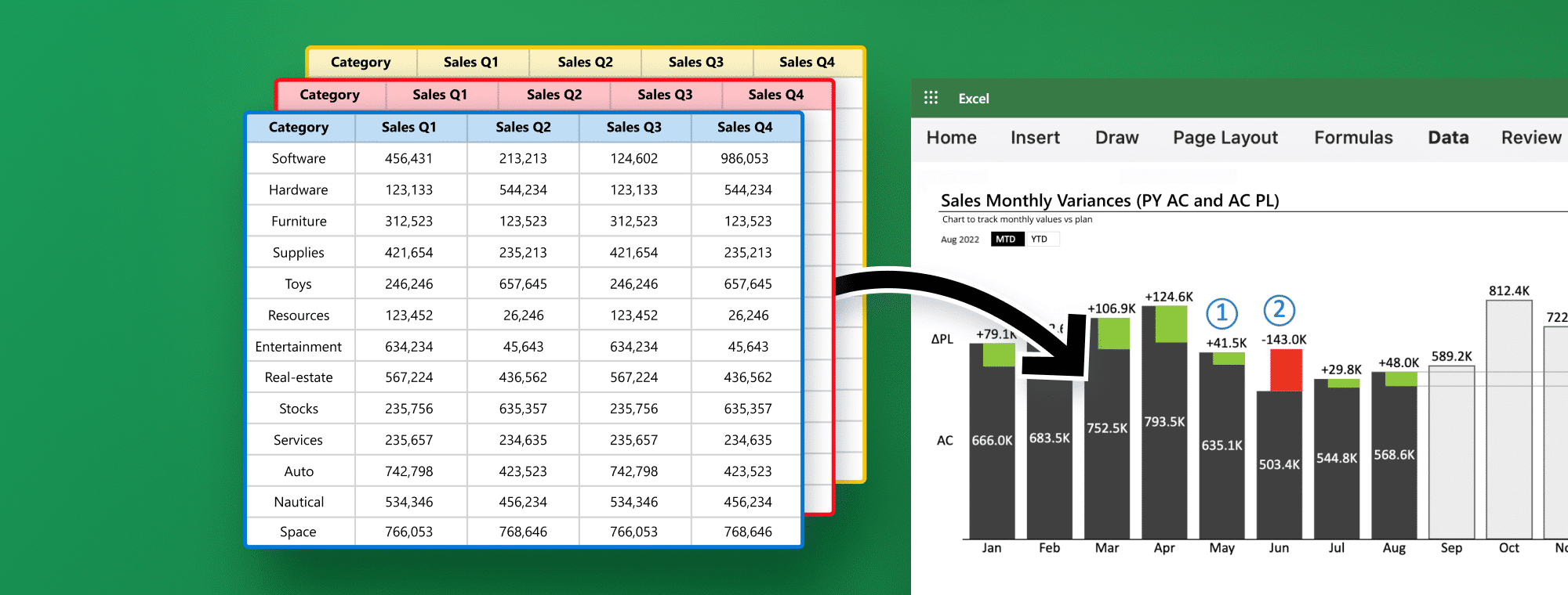 How To Pull Information From Another Sheet In Excel - Zebra Bi with regard to What Type of Formula Uses Data From Multiple Worksheets