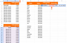 How To Use Vlookup In Google Sheets | Zapier intended for Vlookup Across Multiple Worksheets