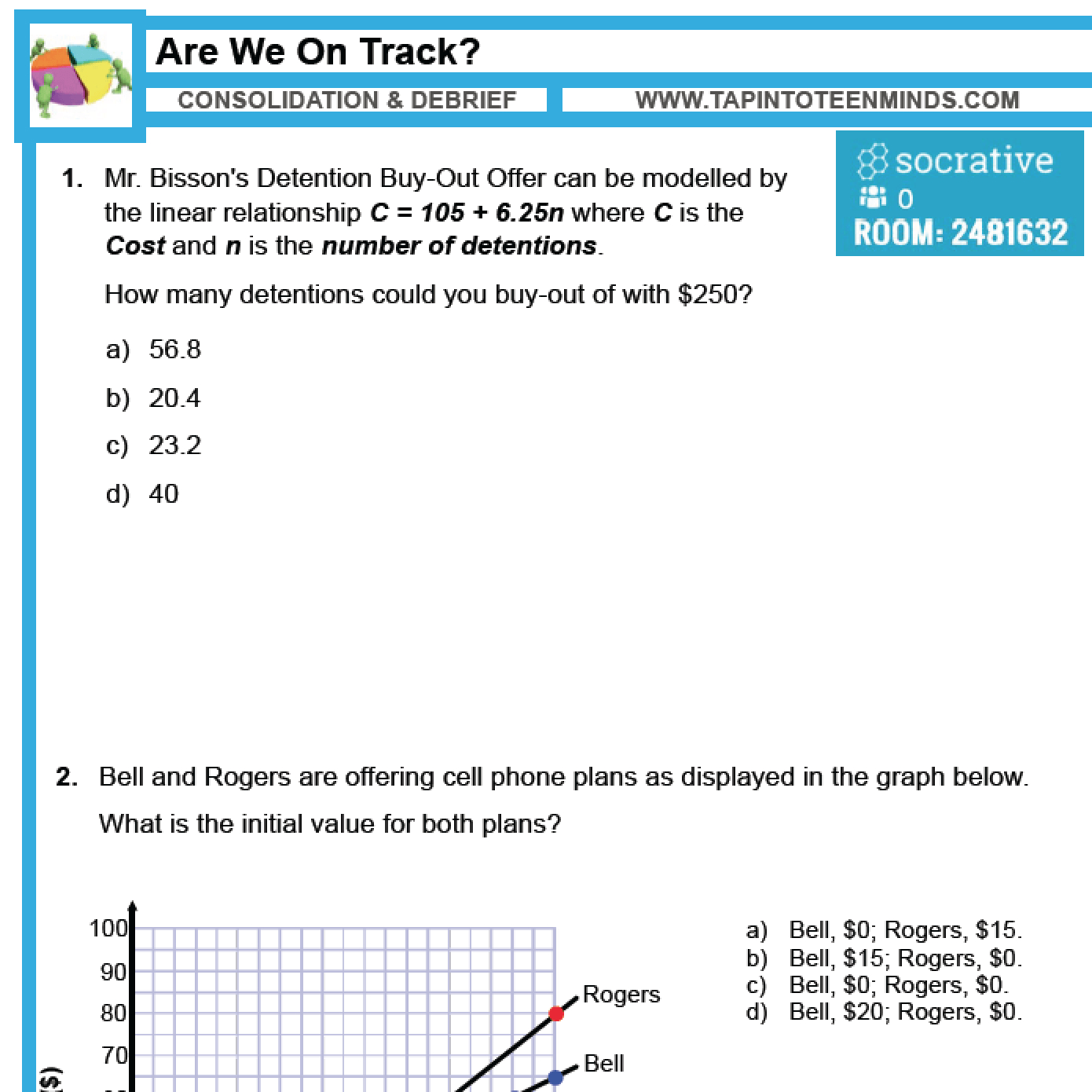 Interpreting Linear Equations | Mfm1P Grade 9 Applied Math Help intended for Multiple Representations Worksheet Answers