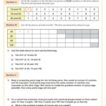 Lcm (Lowest Common Multiple) Worksheet | Key Stage 2 Pdf Number With Lowest Common Multiple And Highest Common Factor Worksheets