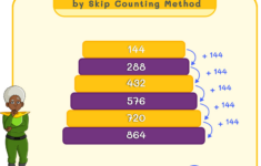 Learn Multiples Of 144 | Multiples Of One Hundred Forty Four [✖️] pertaining to Multiplication Facts to 144a