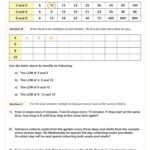 Least Common Multiple (Lcm) Worksheet | 6Th Grade Pdf Worksheets Intended For Worksheets For Least Common Multiple