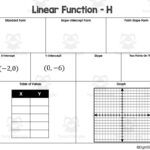 Linear Functions   Multiple Representations   Worksheet With Regard To Multiple Representations Worksheet Answer Key