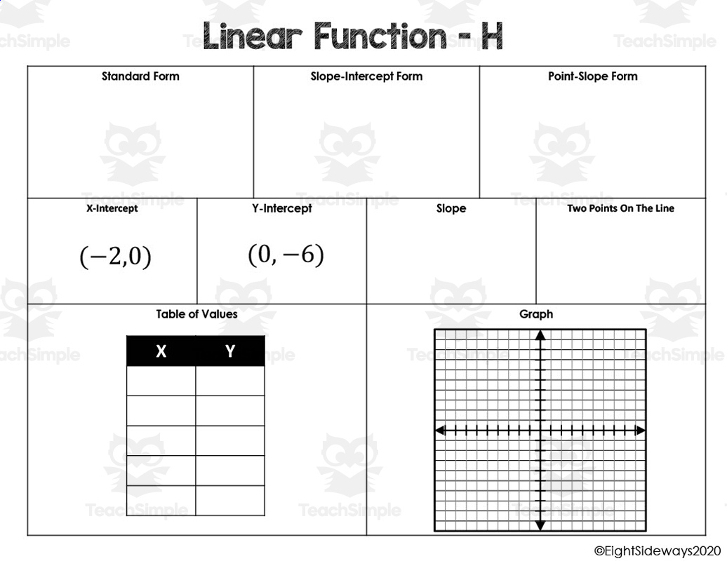 Linear Functions - Multiple Representations - Worksheet with regard to Multiple Representations Worksheet Answer Key