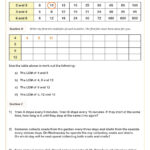 Lowest Common Multiple Worksheet | Cazoom Maths Worksheets Pertaining To Lowest Common Multiple Worksheet