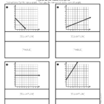 Math 101   Linear Relationships Matching Activity Guide   Studocu Intended For Multiple Representations Worksheet Answer Key