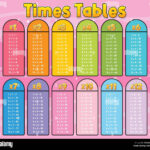 Math Tables Hi Res Stock Photography And Images   Page 6   Alamy In Multiplication Facts To 144a