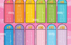 Math Tables Hi-Res Stock Photography And Images - Page 6 - Alamy in Multiplication Facts to 144a