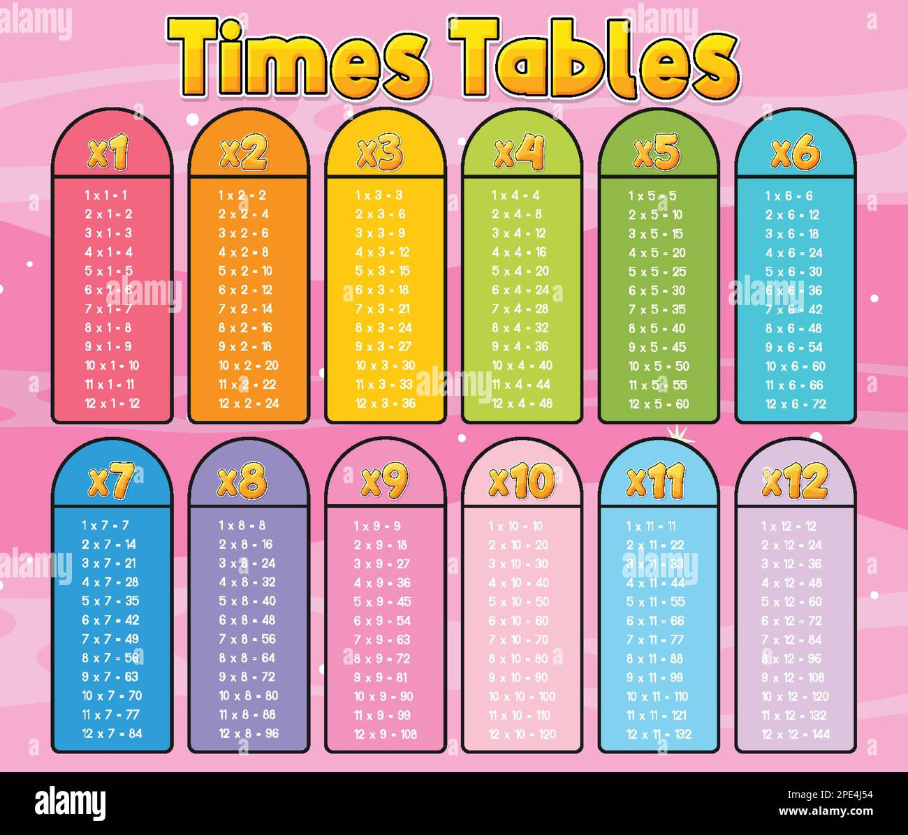 Math Tables Hi-Res Stock Photography And Images - Page 6 - Alamy in Multiplication Facts to 144a
