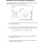 Math Worksheet Collection: Absolute Value Functions In Tabular And Intended For Multiple Representations Worksheet Answers