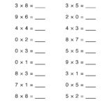 Math Worksheet Collection: Multiplying One Digit Numbers | Media4Math With 0 And 1 Multiplication Worksheets
