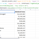 Merge Several Google Sheets Into One Without Copy Pasting Inside How To Consolidate Data From Multiple Worksheets