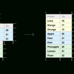 Merge Several Google Sheets Into One Without Copy Pasting With Regard To How To Combine Data From Multiple Worksheets