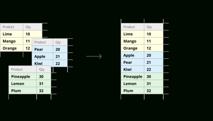 How to Combine Data From Multiple Worksheets How to Combine Data From Multiple Worksheets