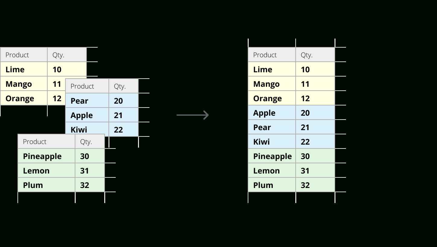 Merge Several Google Sheets Into One Without Copy-Pasting with regard to How to Combine Data From Multiple Worksheets