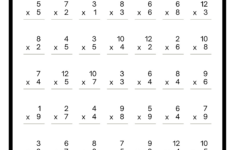 Minute Multiplication Worksheet | Education World with Cross Multiplication Practice Sheet