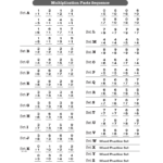 Multiplication 0 Through 9S Learning Track   Rocket Math For Multiplication Fact Fluency Worksheet