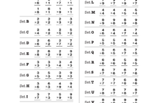 Multiplication 0 Through 9S Learning Track - Rocket Math in Learning Multiplication Facts Worksheets