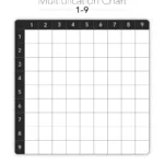 Multiplication Chart: 1 15, Blank Bw   Chart | Classcrown With Regard To Blank Multiplication Table Worksheet