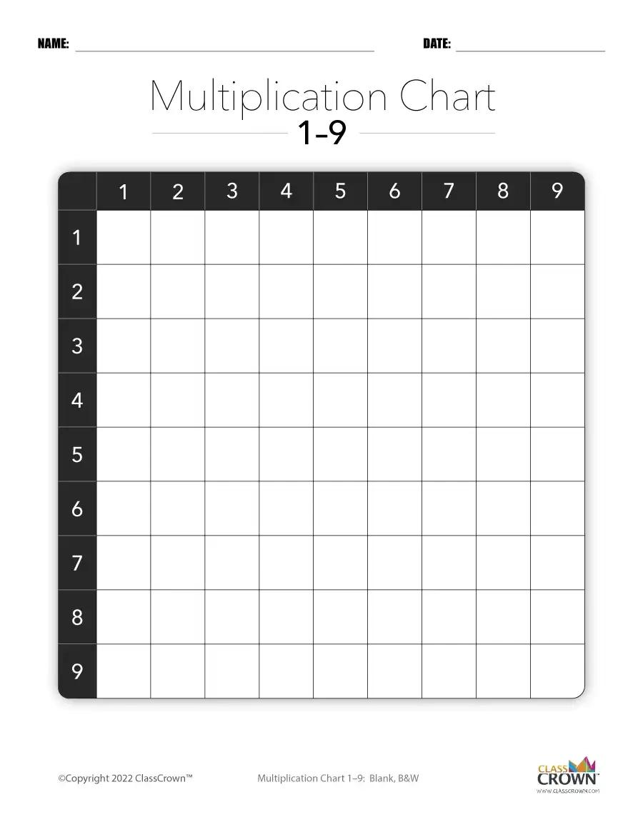 Multiplication Chart: 1-15, Blank Bw - Chart | Classcrown with regard to Blank Multiplication Table Worksheet
