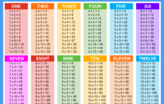 Multiplication Charts (Pdf): Free Printable Times Tables – Free inside Multiplication Table 1-12 Worksheet