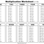 Multiplication Charts (Pdf): Free Printable Times Tables – Free Throughout Free Printable Multiplication Table Worksheets