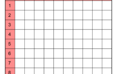 Multiplication Charts (Pdf): Free Printable Times Tables – Free with regard to Blank Multiplication Table Worksheets