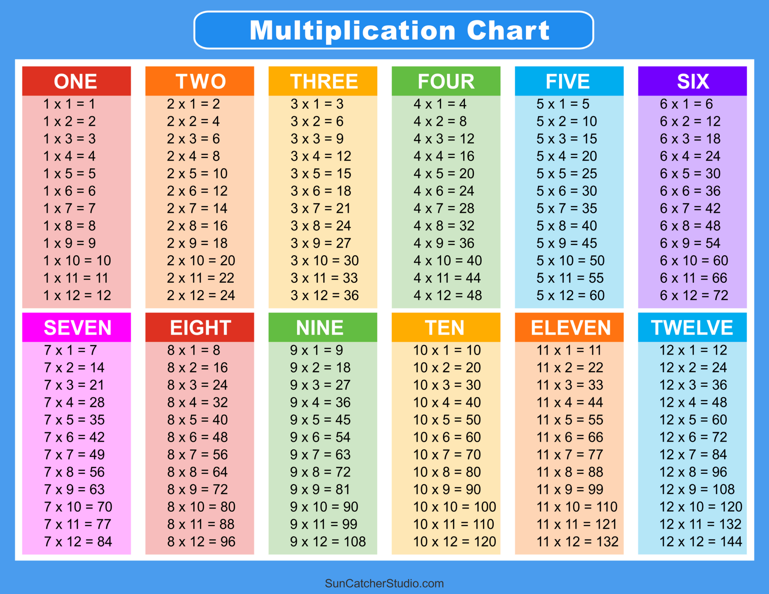 Multiplication Charts (Pdf): Free Printable Times Tables – Free with regard to Multiplication Table 1 12 Worksheet