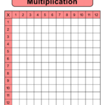 Multiplication Charts (Pdf): Free Printable Times Tables – Free Within Blank Multiplication Tables 1 12 Printable Worksheets