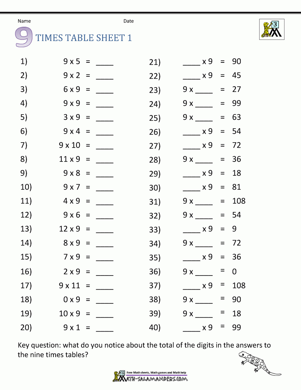 Multiplication Drill Sheets 3Rd Grade inside Multiplication Worksheets For Third Graders
